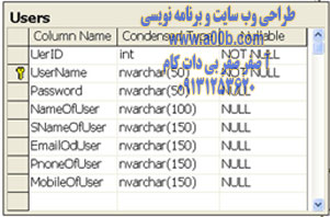 جزئیات جدول tblUser