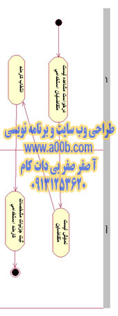 نمودار فعالیت مربوط به مشاهده ليست متقاضيان استخدام