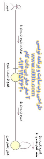 نمودار همكاري خروج از سيستم