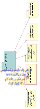  نمایش کلی سیستم