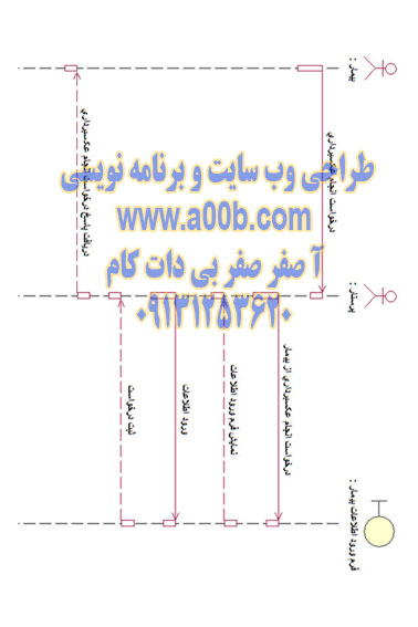 نمودار توالی درخواست عسکبرداری 