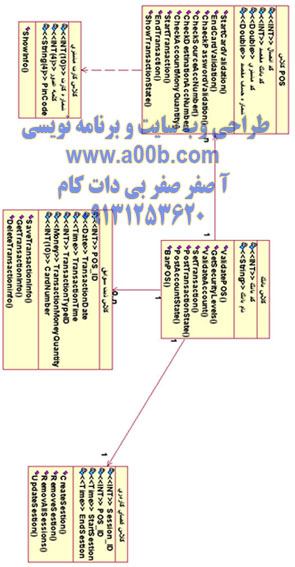 نمودار کلاس سیستم pos