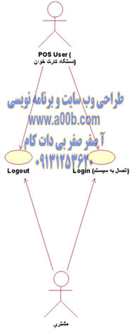 نمودار تفکیک شده ورود و خروج