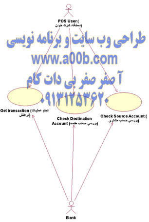 نمودار تفکیک شده ارتباط بان و دستگاه pos