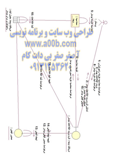 نمودار همکاری دریافت وجه رادیولوژی