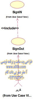  SignOut Use Case 