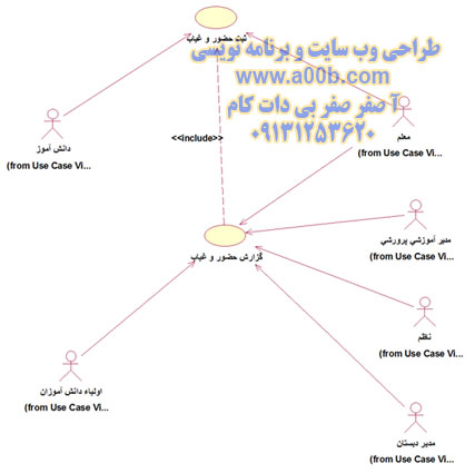  Teacher Marks & Marks View Use Case 