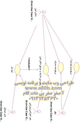 Use Case    مربوط به ثبت نام دانش آموز