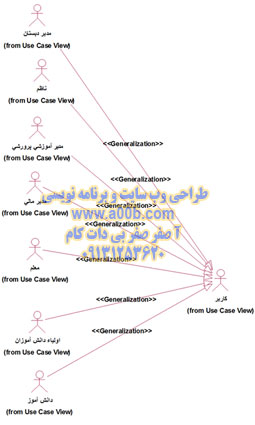 نمودار کلاس به صورت کامل