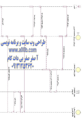 نمودار توالی ویرایش مشخصات کاربری