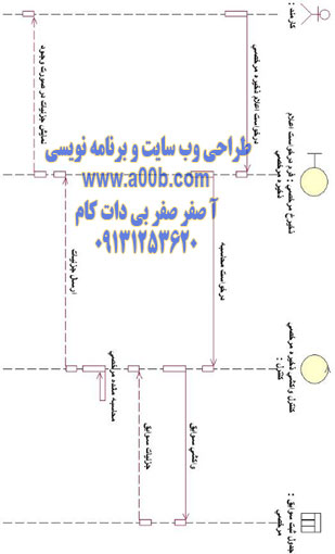 نمودار توالی درخواست اعلام ذخیره مرخصی