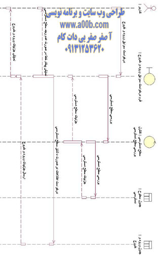 نمودار توالی درخواست اعلام سوابق ورود و خروج