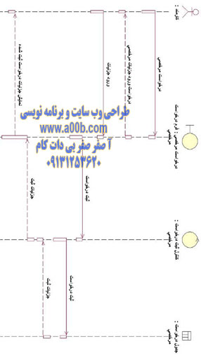  نمودار توالی درخواست مرخصی / لغو مرخصی