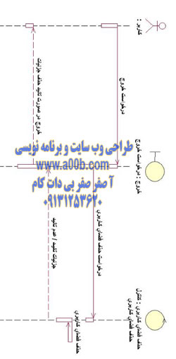 نمودار توالی LogOut