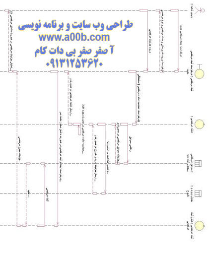  نمودار توالی ایجاد مرخصی جدید