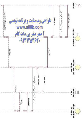 نمودار توالی ایجاد کارمند جدید