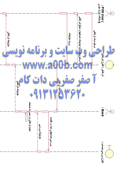 نمودار Sequence انجام تراکنش