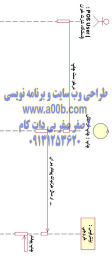 نمودار Sequence چاپ نتیجه تراکنش