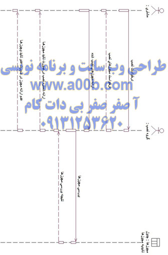 نمودار Sequence درخواست نصب pos