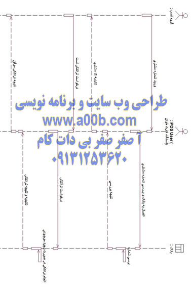 نمودار Sequence نصب pos توسط گروه نصاب