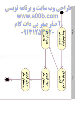 نمودار همکاری پرداختهای مالی