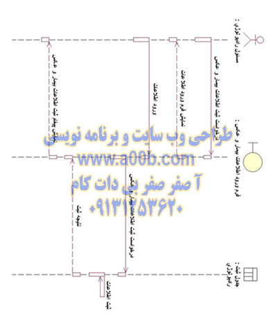 نمودار توالی عکسبرداری