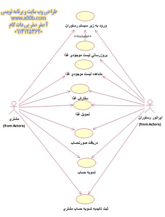  شناسایی Use Case های زیر سیستم رستوران هتل