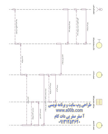 نمودار توالی پرداخت وجه