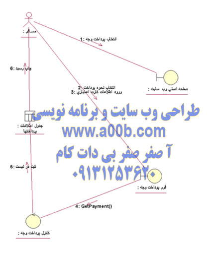 نمودار همکاری مربوط به پرداخت وجه بلیط