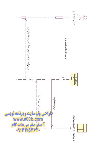 نمودار توالی تهیه لیست خرید دارو