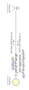 نمودار همکاری  بررسی لیست گزارشات