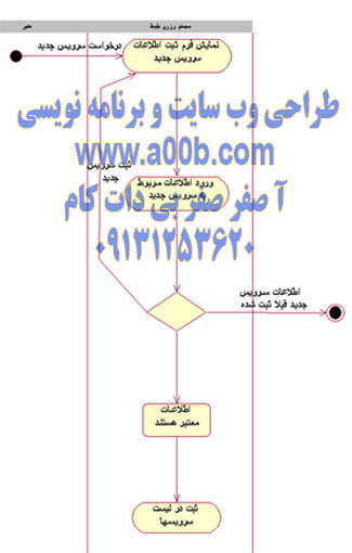 نمودار فالیت مربوط به تعریف سرویس جدید