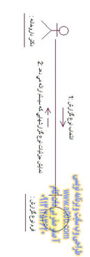 نمودار همکاری انتخاب فیلتر گزارش