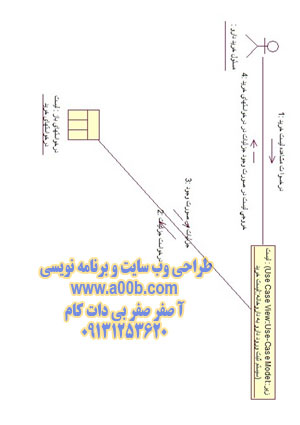 نمودار همکاری تهیه لیست خرید دارو