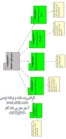 سیستم یکپارچه داروخانه