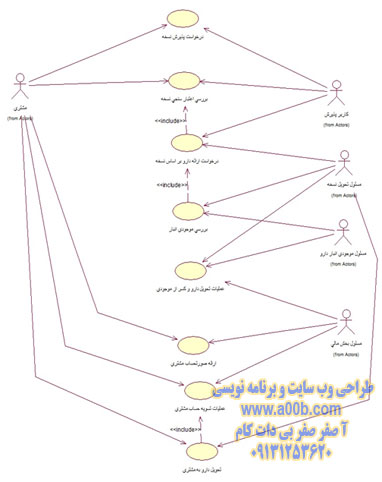  بسته پذیرش نسخه