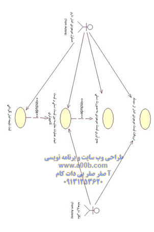  بسته انبارگردانی دارو