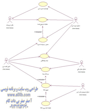  بسته ثبت ورود دارو به داروخانه