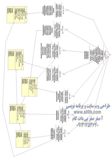 نمودار کلاس