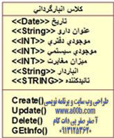 کلاس انبارگردانی