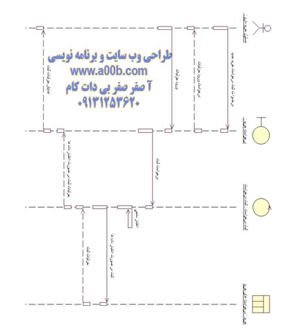 نمودار توالی صدور درخواست خرید