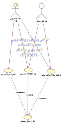 اهدا کننده