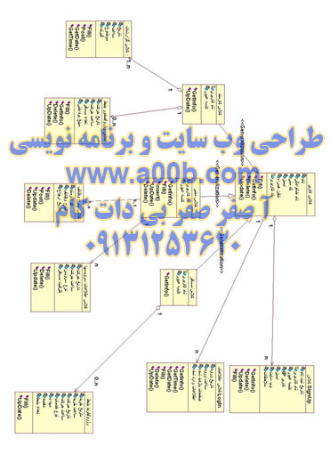 class diagram