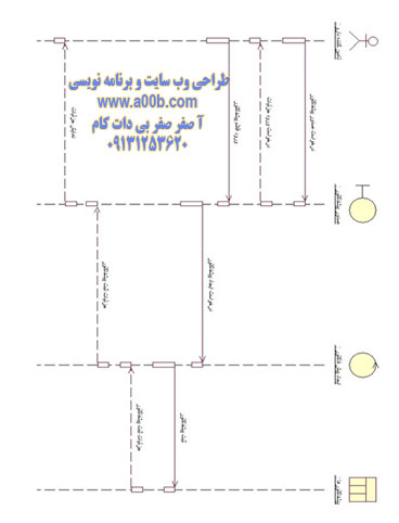 نمودار توالی ایجاد پیش فاکتور