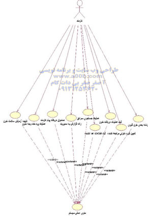 Staff Use Case 