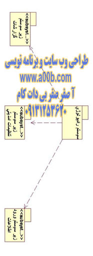 شناسایی Use Case 