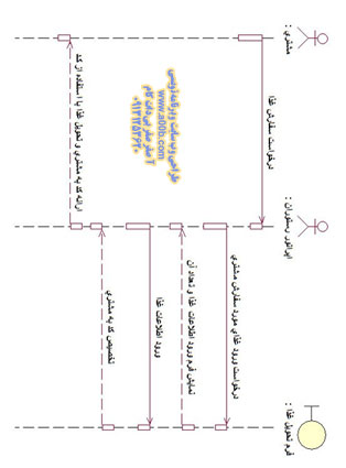 نمودار توالی تحویل غذا