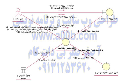 نمودار همکاری Sing In 