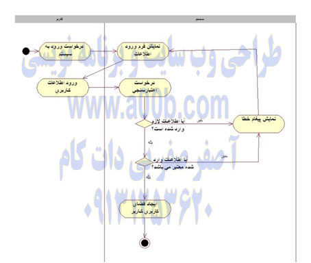 نمودار فعالیت Sing In 