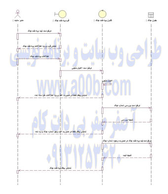 نمودار توالی Use Case پرداخت چک 